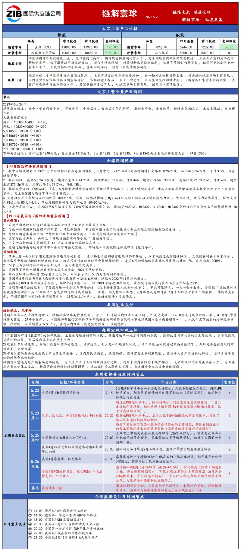 國貿(mào)大宗日報525_00.jpg