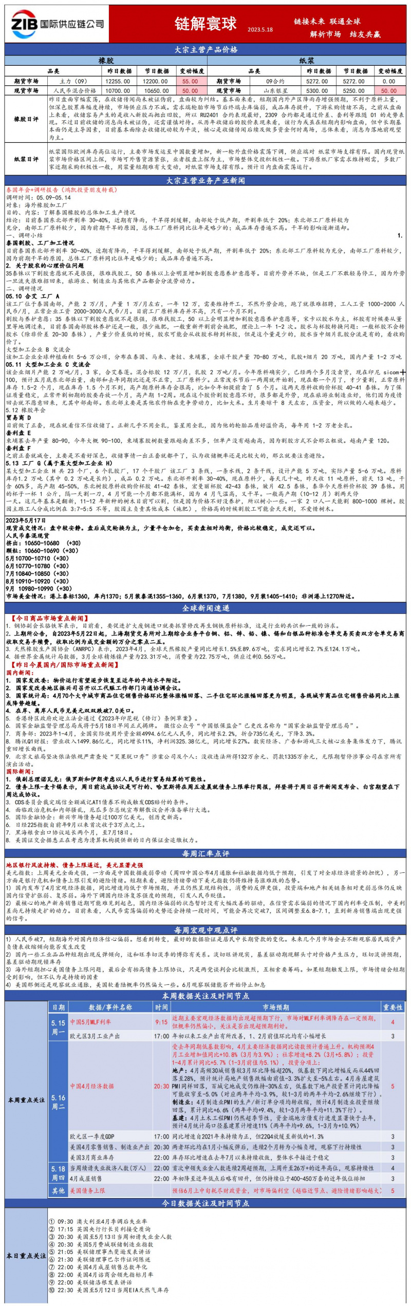 國貿(mào)大宗日報515_00.jpg