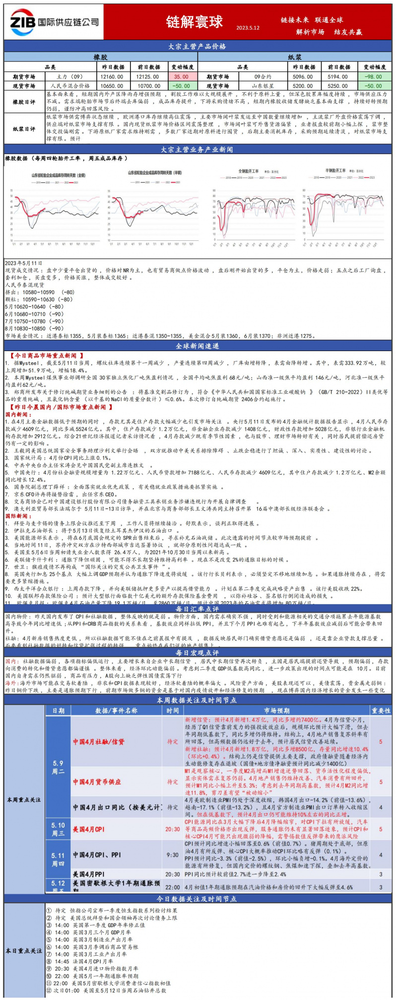 國貿(mào)大宗日報4.26.20230510095947115(1)_00.jpg