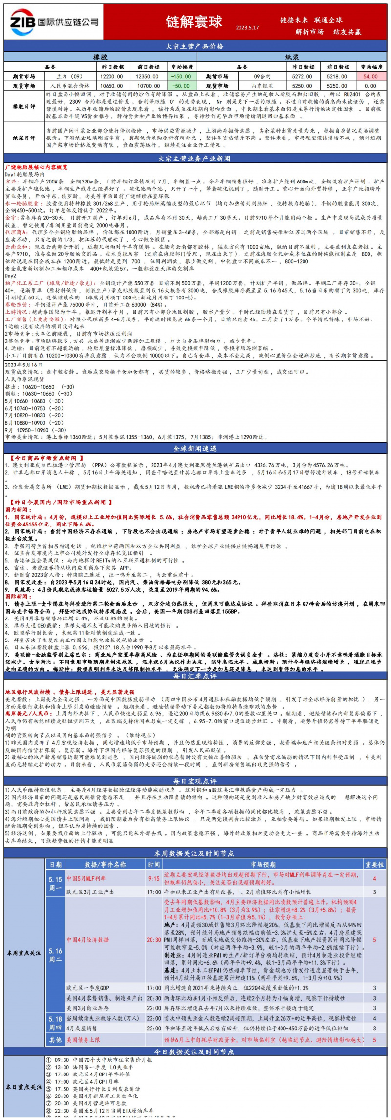 國貿(mào)大宗日報515_00(2).jpg
