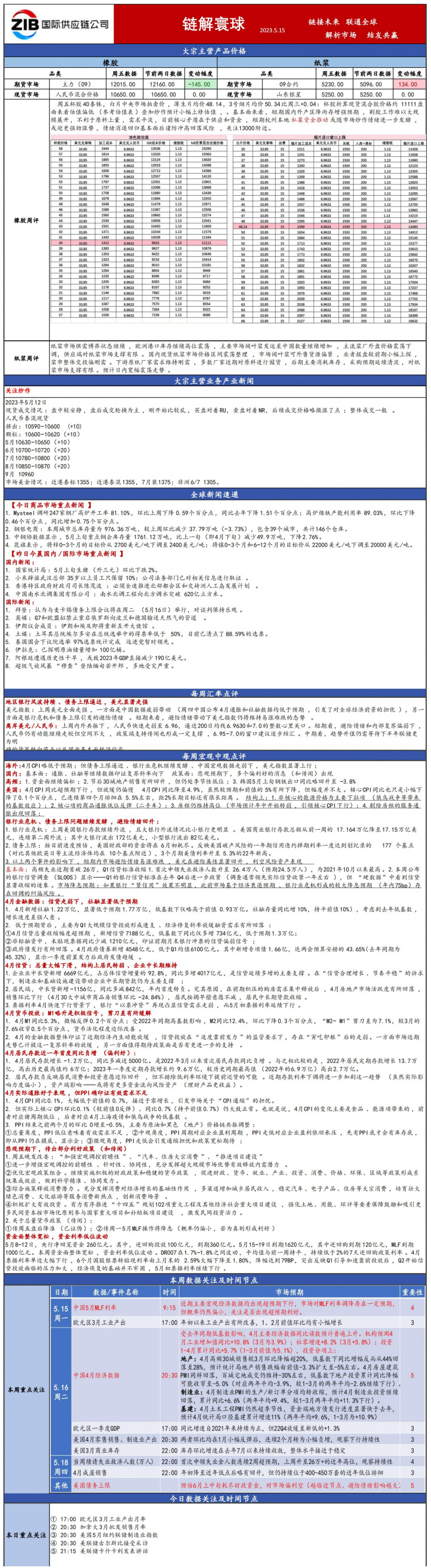 國貿(mào)大宗日報515_00.jpg
